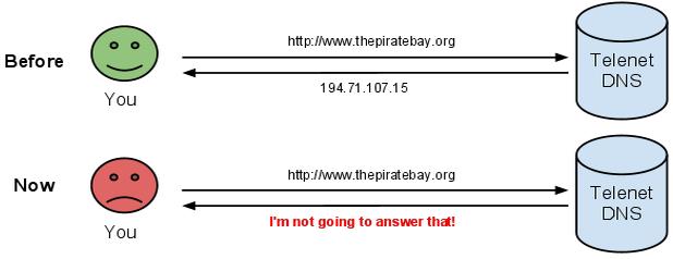 dns that blocks youtube ads dns that blocks youtube ads