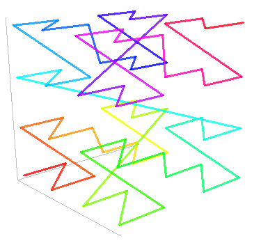 Illustration of neighbor identification from Morton code. Morton codes